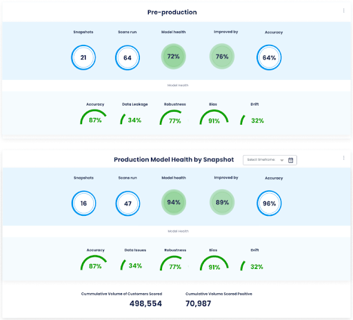 Screenshot of optimisation charts on the etiq.ai dashboard